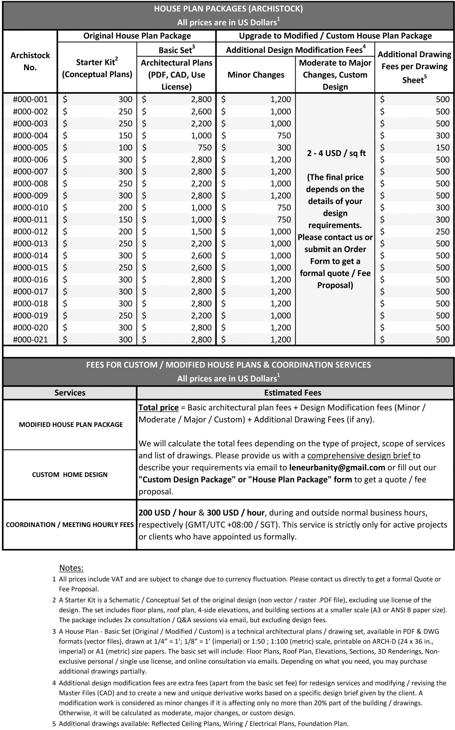 Lkq Davie Inventory Price List - kmiybo8
